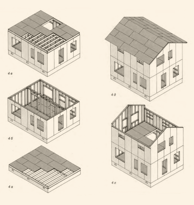 строительство из сип панелей